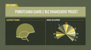 Pennsylvania Guard Shapes Army's Extended Basic Leader Course