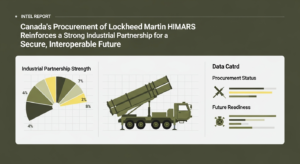 Canada's Procurement of Lockheed Martin HIMARS Reinforces a Strong Industrial Partnership for a Secure, Interoperable Future