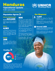 Honduras - Operational update - June 2026