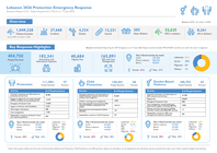 Lebanon: Protection Emergency Response Sitrep #13 - 2 March to 17 July 2026